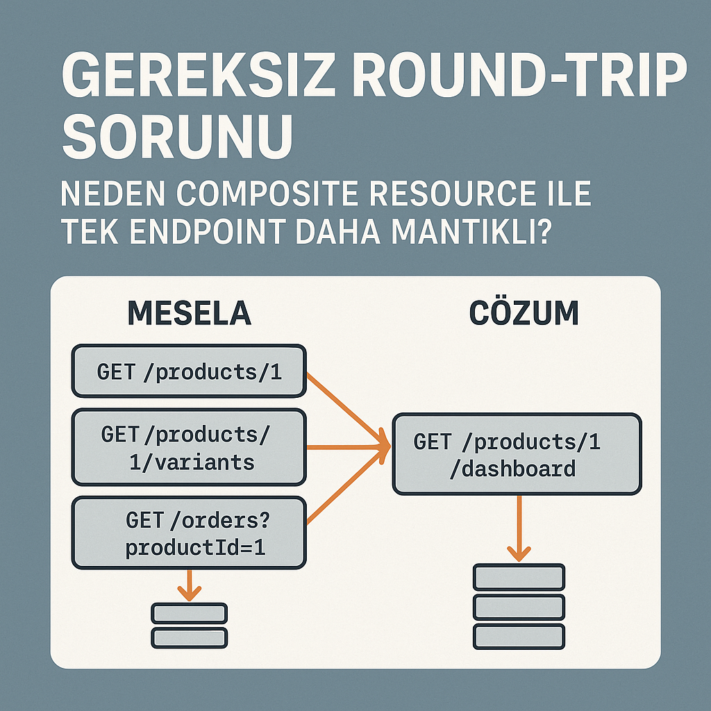 Gereksiz Round-Trip Sorunu: Neden Composite Resource ile Tek Endpoint Daha Mantıklı?
