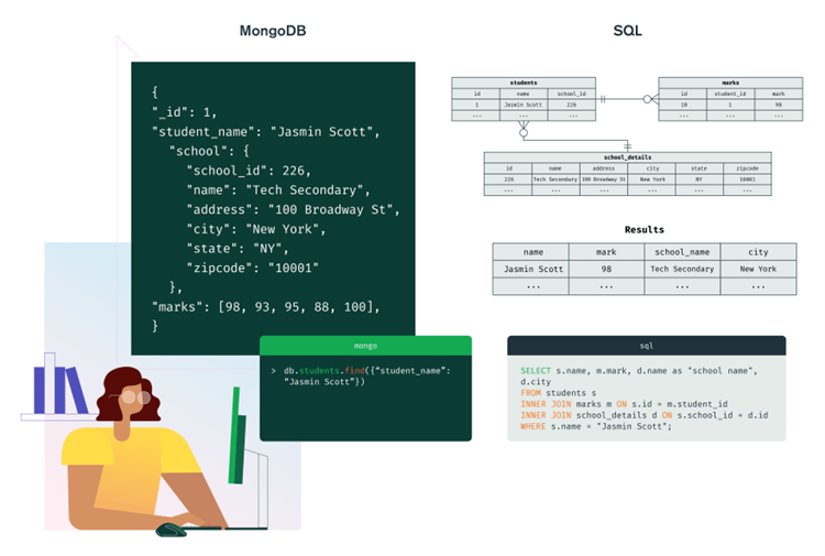 Veri Modelleme Sanatı: MongoDB ile Doğru Yapılandırma Teknikleri title=