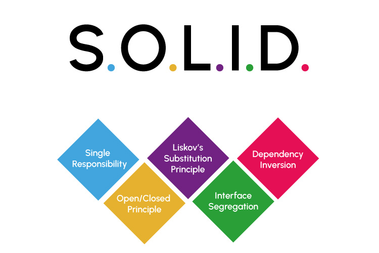 SOLID Prensipleri title=